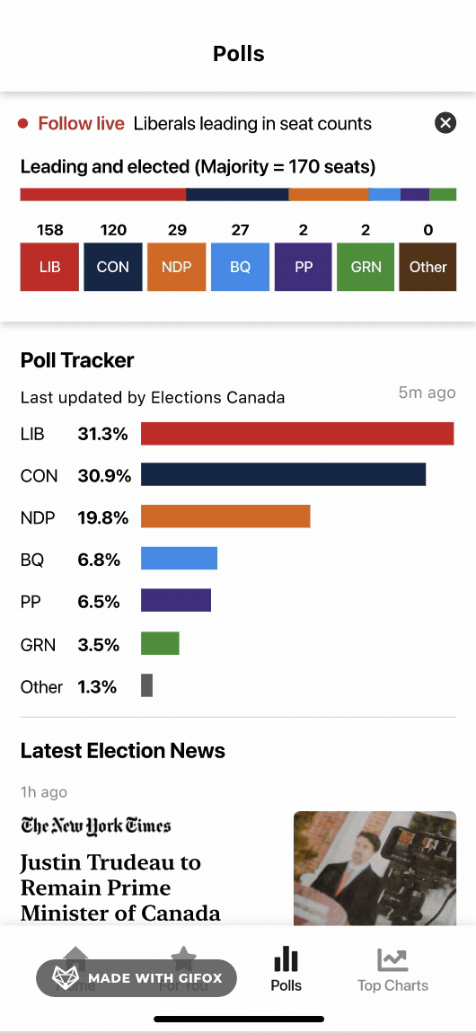 CredElection polls screen with live seat counts, a poll tracker, and election news
